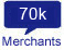 21.5K+ Merchant Rating
